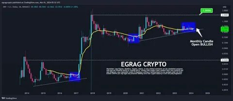 2024 Crypto Outlook: 7 Cryptos to Buy and Hold for the Long Haul - Nasdaq