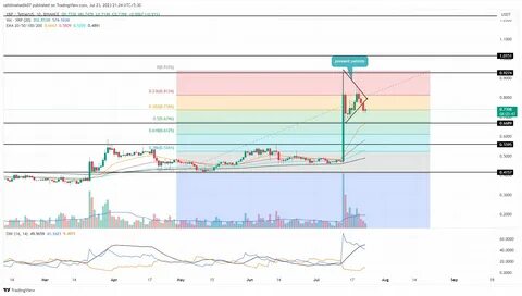 XRP Price Rally: Fed Policy and Legal Developments Fuel Bullish Momentum - CoinCentral
