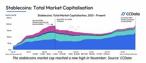Chinese Analyst Sees $1 Trillion Stablecoin Market on the Horizon
