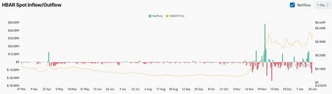 HBAR Price Crash : Will Hedera's Altcoin Hit a New Low ? - InvestX