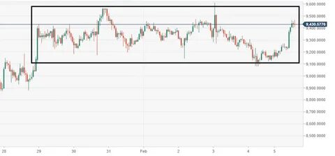 Cryptocurrencies Price Prediction: Bitcoin, BNB & Ethereum – European Wrap 14 February - FXStreet