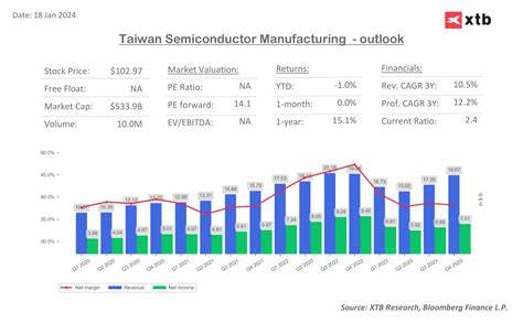 Taiwan Semiconductor Manufacturing Shares Rise on Strong Outlook. Is It Too Late to Buy the Stock?
