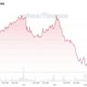 Is News Corp Stock Underperforming the S&P 500?