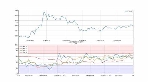 Vanar Chain Price: VANRY Live Price Chart, Market Cap & News Today - CoinGecko Buzz