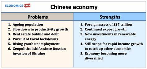 The real problem with China’s economy