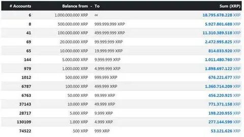 XRP Rich List: How Much You Need to Join Top 10% XRP Holders - Times Tabloid