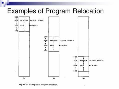 Relocation Generation in Assemblers