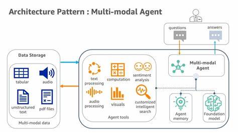 Multi-Model and Multi-Agent Is the Future