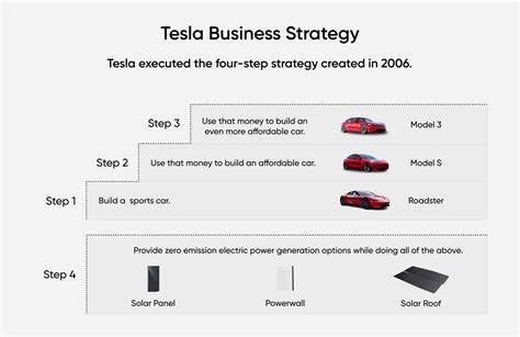 Google's side business is beating Tesla at its main business