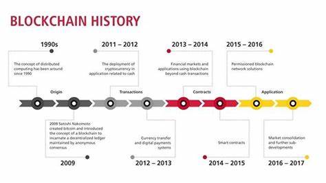 Crypto in 2022—a timeline of 10 twists in the cryptocurrency space - Ad Age