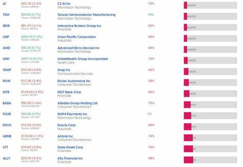 Market Update: TSM, FDX, MTB, UAL, VTRS