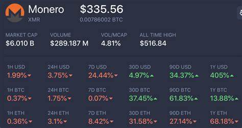 Monero (XRM) Price Faces 7% Drop After Kraken’s Delisting in Europe: What’s Next - BeInCrypto