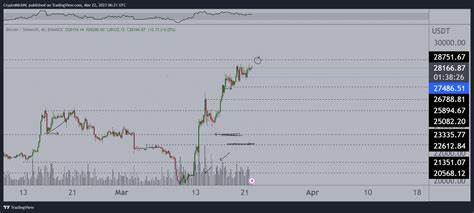 Bitcoin News: BTC Price Stalls at $84K Ahead of FOMC Meeting, Analyst Warns of Another Leg Lower - CoinDesk