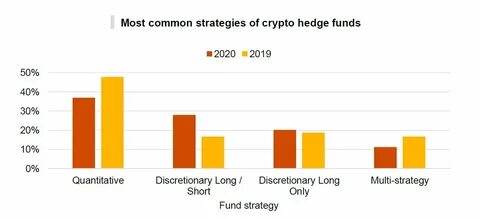 crypto hedge fund