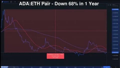 Analyst Says “Cardano Price at War” as SEC Delays ADA ETF - The Crypto Basic