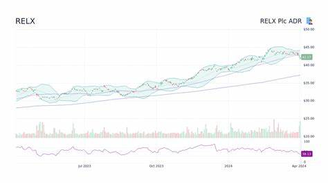 Is RELX PLC (RELX) a Good Stock to Invest in?