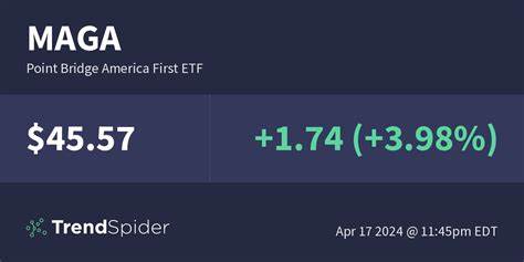 Point Bridge America First ETF Kurs