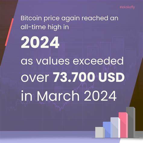 Bitcoin jumps to new all-time high, surpassing prior record from 