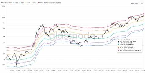 Bitcoin 'not at peak yet': Watch these BTC price levels next