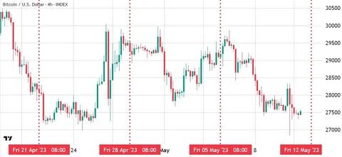 Bitcoin Price Forecast: This $370M Signal Suggests Altcoins Could Outperform BTC This Week - CoinGape