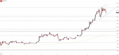 Bitcoin price today: BTC is up 0.75% today, trading at $65,403.50 - USA TODAY