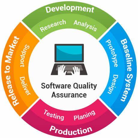 Software Architect Quality Assurance