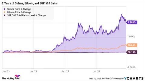 Should You Forget Bitcoin and Buy XRP Instead? - Nasdaq