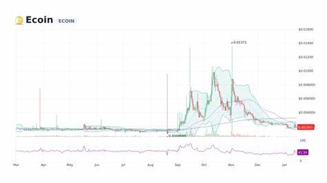Ecoin Price: ECOIN Live Price Chart, Market Cap & News Today - CoinGecko Buzz