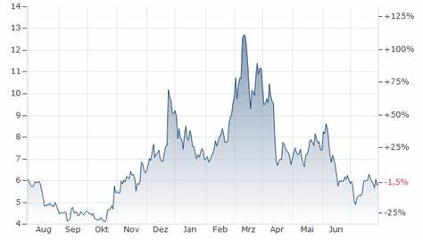 AXS/USD - Axie Infinity US Dollar