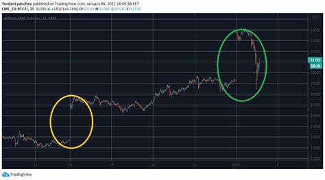 Bitcoin Lost $5,500 in Hours as the $29K CME Gap Got Filled: Is The Correction Over? - CryptoPotato