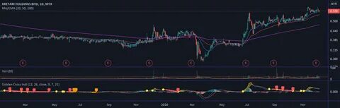 6 Killer Combinations for Trading Strategies - FX Leaders
