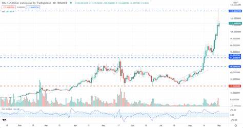 Crypto Price Analysis 2-17: BITCOIN: BTC, ETHEREUM: ETH, SOLANA: SOL, DOGWIFHAT: WIF, CELESTIA: TIA, ARBITRUM: ARB, OPTIMISM: OP - CryptoDaily