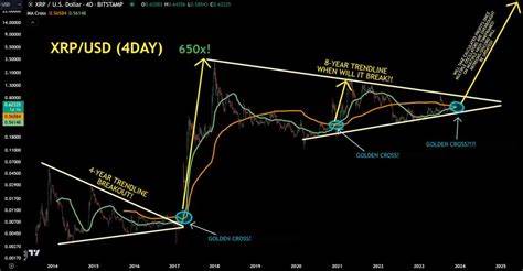 XRP Price: Crypto Analyst Anticipates 65,000% Rally Signal Today - NewsBTC