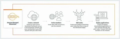 Deploy an Ethereum development environment using Amazon EC2 and Amazon Managed Blockchain - AWS Blog