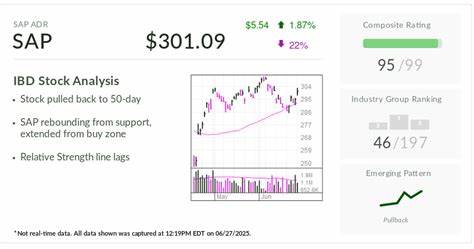 IBD Stock Of The Day: Why Software Maker SAP's Cloud Strategy Is Clicking