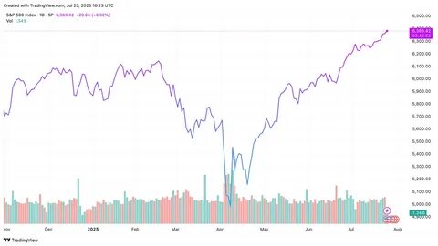 Top Stock Movers Now: Deckers, Tesla, Intel, and More