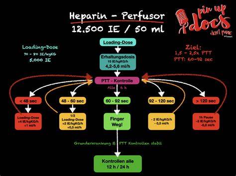 Warum ptt bei heparin? - AlleAntworten.de