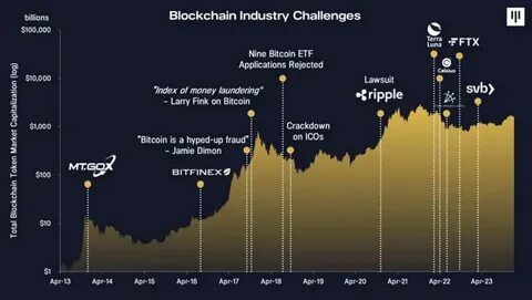 The rise of Bitcoin ETFs and future market implications - CryptoSlate