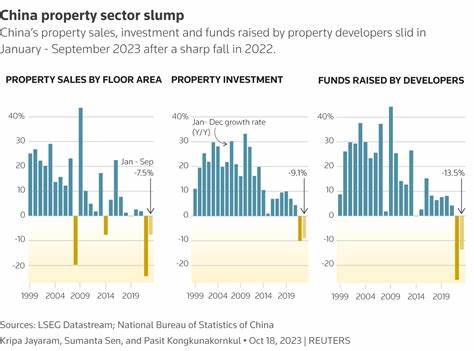 China's property sector in an extended slump, shrinking population worsening it