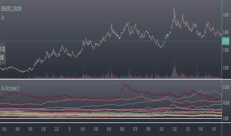 Scanner/Screener of Over 40 Coins Per Script — Indicator by A_Traders_Edge - TradingView