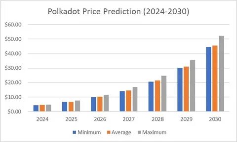 Degen (DEGEN) Price Prediction 2025, 2026, 2027, 2028, 2029