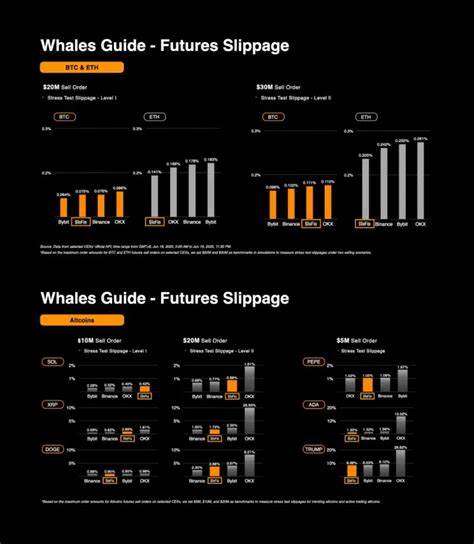 BloFin futures performance rivals top exchanges across BTC, ETH, and leading altcoins