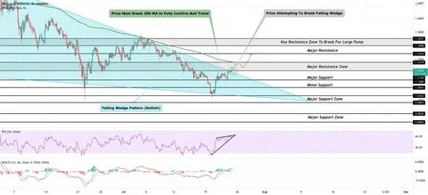 Will Cardano Price Skyrocket to $1.5 As Whales Buy 140M ADA? - CoinGape