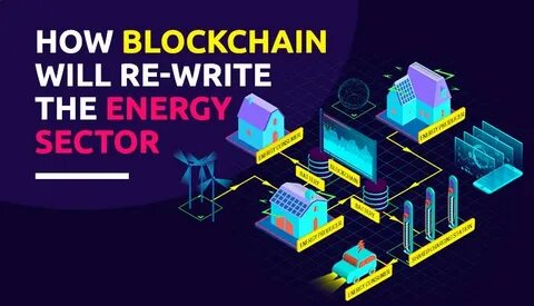 (PDF) Blockchain technology in energy systems: A state‐of‐the‐art review - ResearchGate