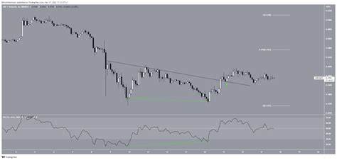 XRP Is About to Double Bottom Versus Bitcoin. Here’s the Significance - Binance