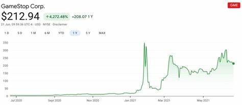 GameStop meme stock mania is back. Here’s what happened last time - Quartz