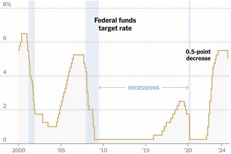 We’ll Get At Least Two Federal Reserve Rate Cuts This Year, US Banking Giants Say