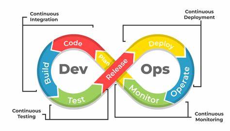Show HN: DevOps made easier for startups