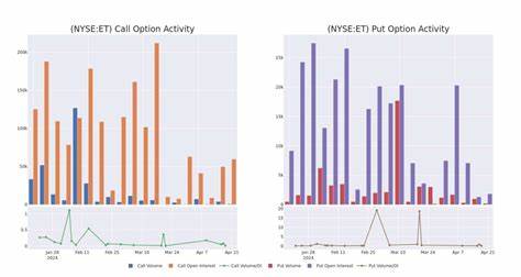 Dollar Gen's Options Frenzy: What You Need to Know