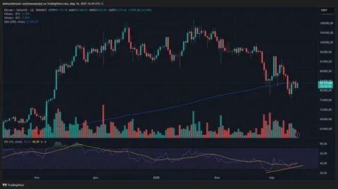 83978.17 | BTC USDT | to USDT – Binance Spot - Binance